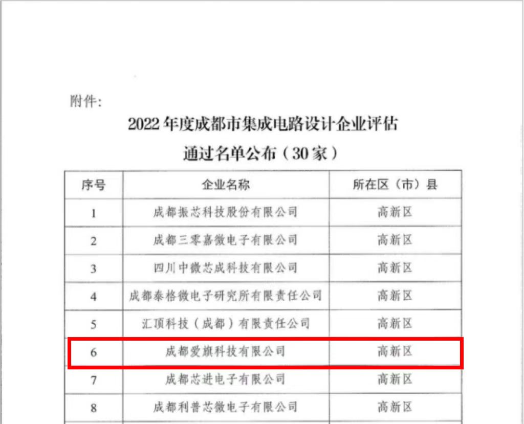 愛旗科技通過“成都市集成電(diàn)路設計企業”評審